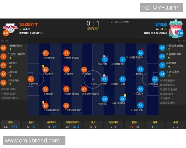 莱比锡与利物浦精彩对决全场回顾及赛后分析