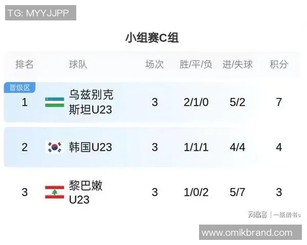 韩国与伊朗比赛时间及场地安排详解